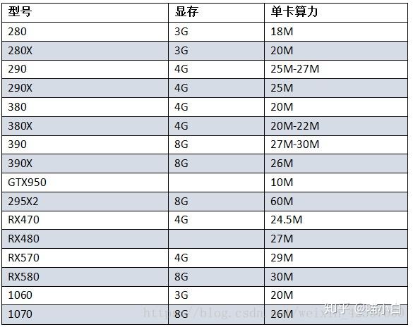 以太坊1080ti算力(gtx1080ti以太坊算力)