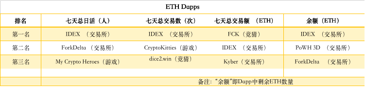以太坊客户端比较(以太坊客户端 以太坊节点)