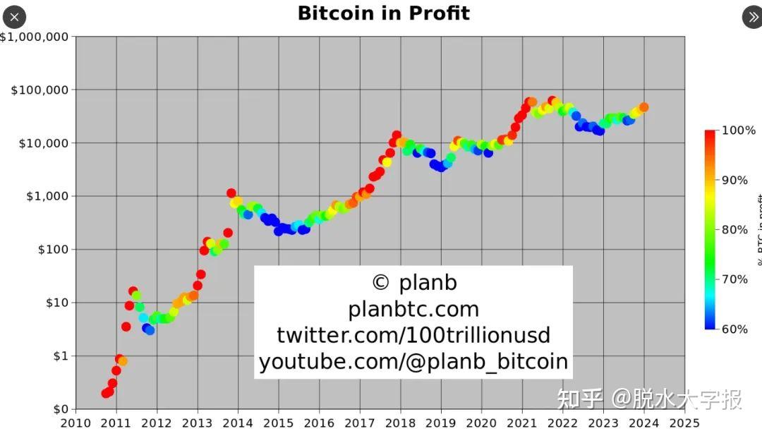 以太坊发行规则(以太坊的发行时间及上线价)