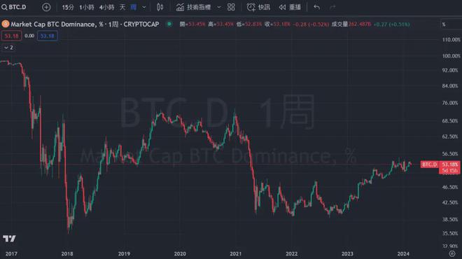 普京以太坊(以太坊基金会bzz)