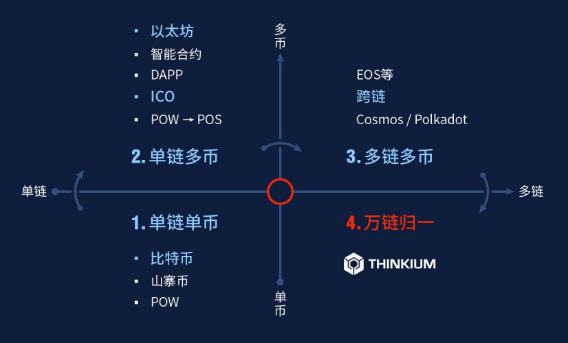 ibm区块链和以太坊(区块链以太坊dapp开发实战)