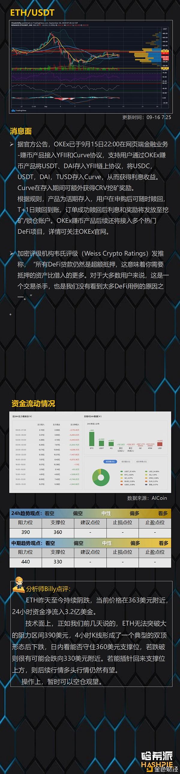 以太坊当前挖矿难度(以太坊挖矿难度越来越大)