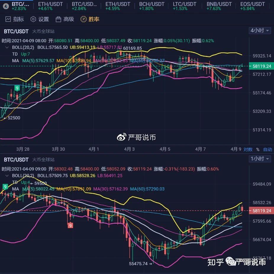 以太坊价格还会上涨吗(以太坊有机会价格升高吗)