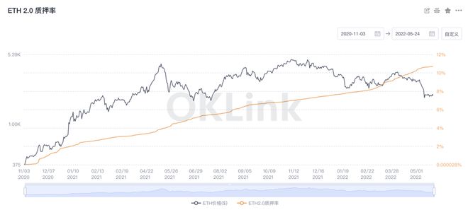以太坊290算力(以太坊20算力一天多少钱)