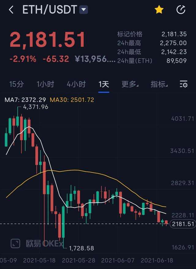 以太坊2016年年初价格(以太坊2016年年初价格走势)