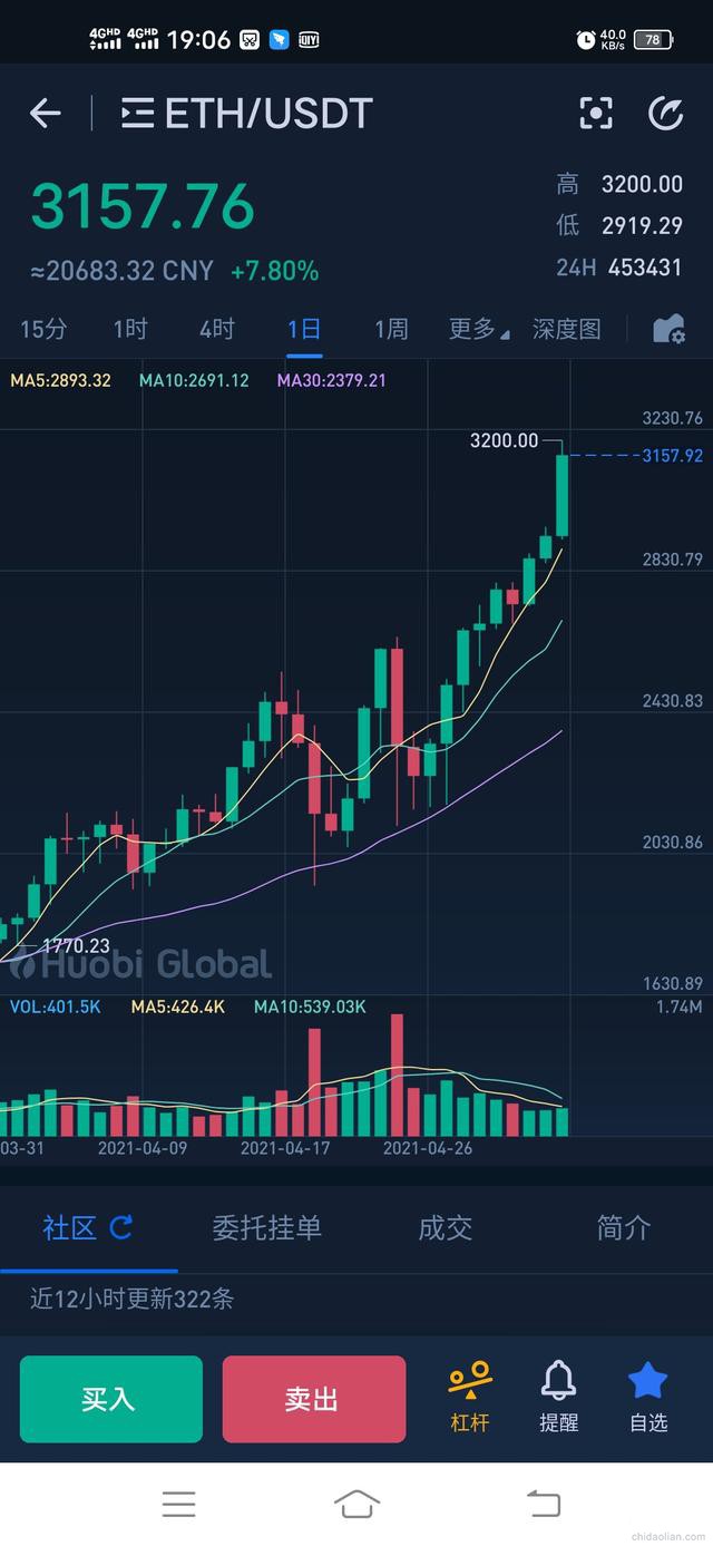 以太坊eth总量(以太坊ethereum)