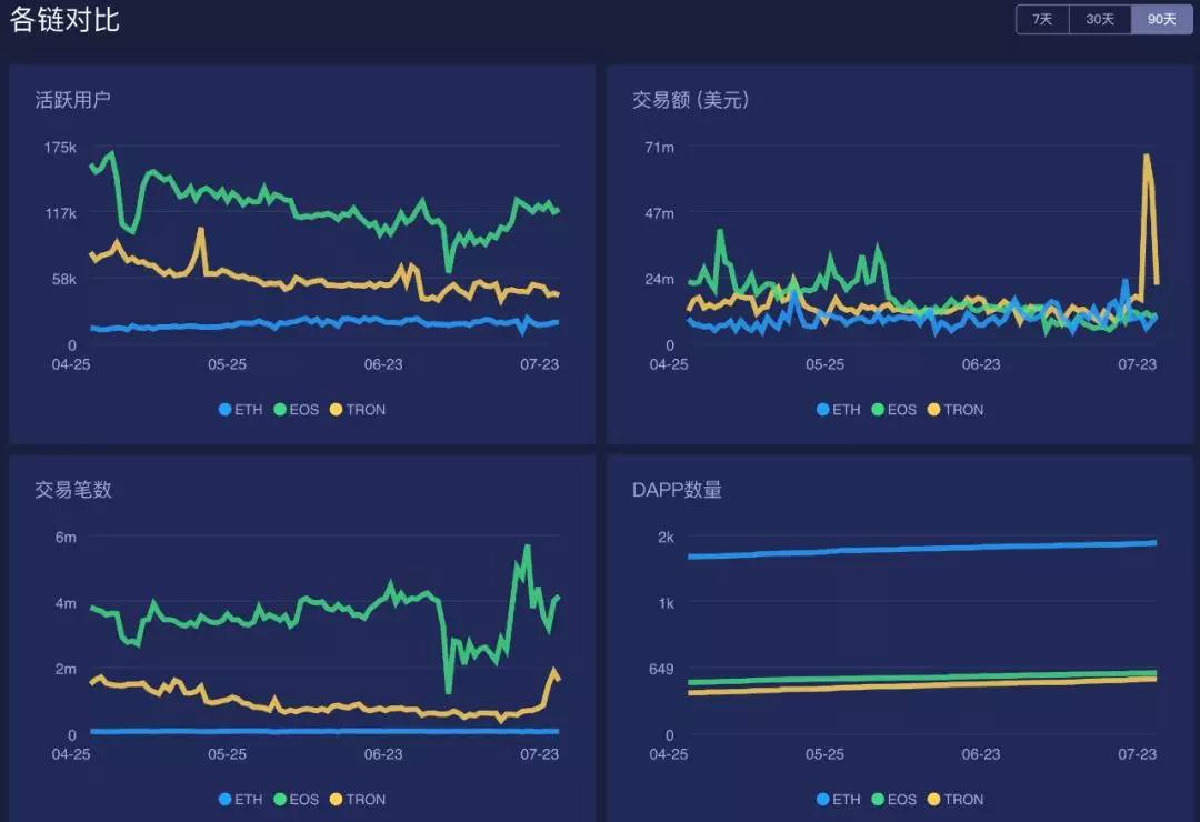 以太坊数目(以太坊 dex)