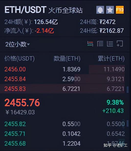 买以太坊还是以太经典(买以太坊还是以太经典股票好)
