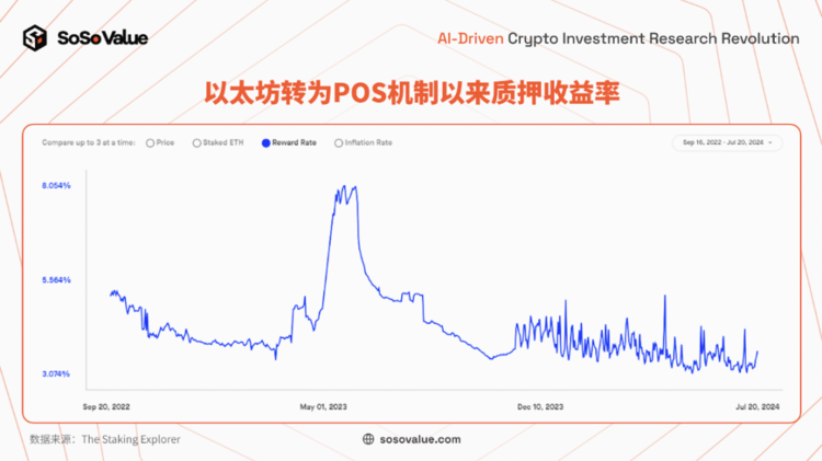 以太坊每m日收益(以太坊每日交易行情)
