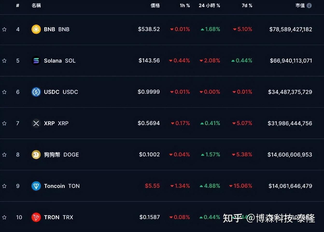 目前通用的以太坊代币标准是什么的简单介绍