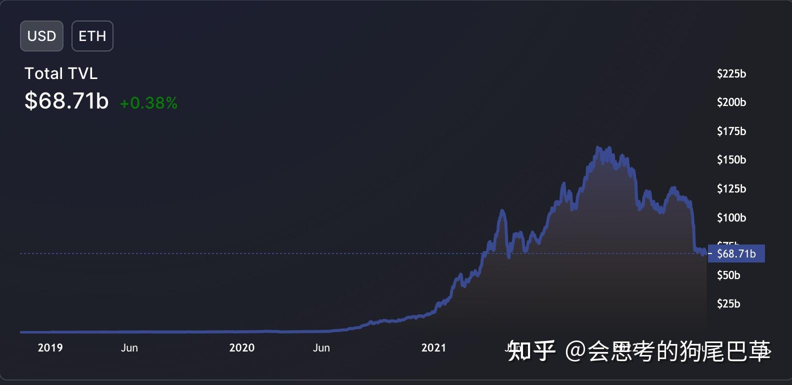 以太坊还会在跌吗(以太坊还会继续跌吗)
