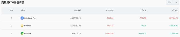 以太坊钱包不能同步(以太坊钱包教程)