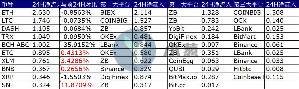 以太坊分叉结束时间(以太坊是以太经典的分叉币)