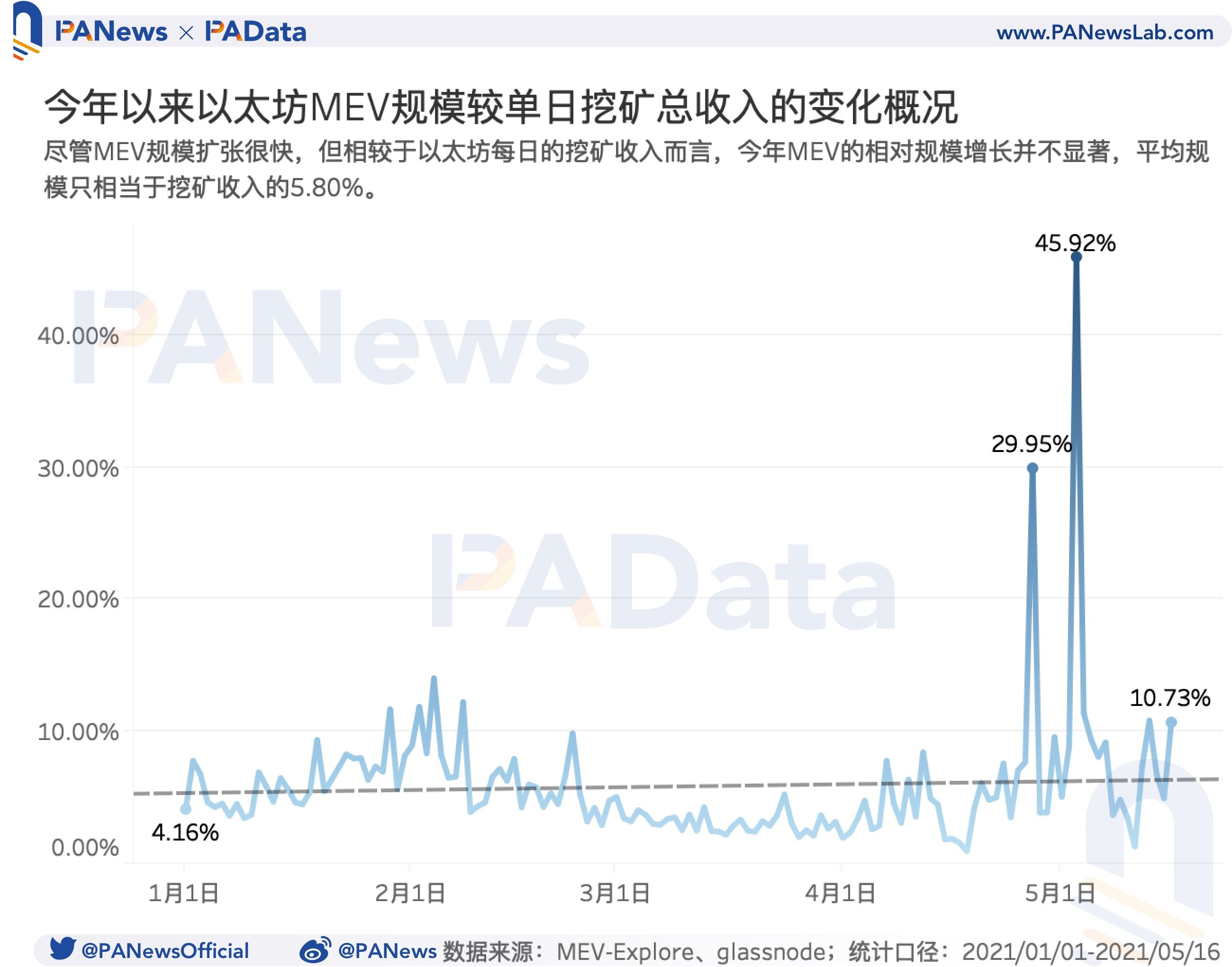 gas和以太坊的关系(gasprice以太坊)