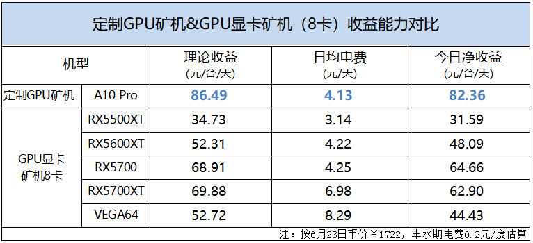 以太币显卡排行(以太币显卡机器价格)