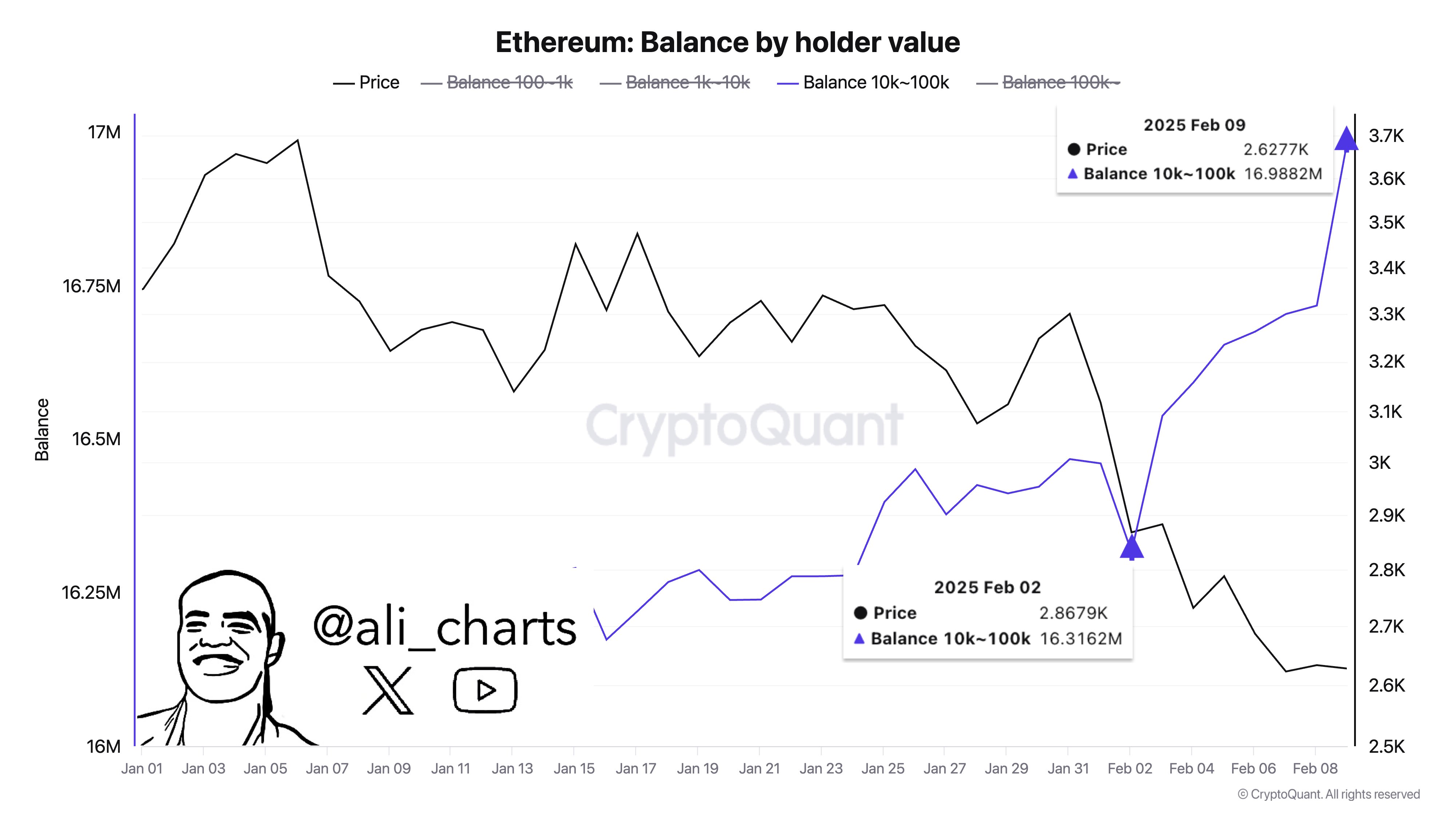 eth以太坊一天挖几个(以太坊最初一天可以挖多少)