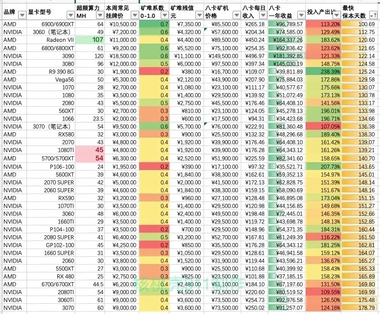 eth以太坊一天挖几个(以太坊最初一天可以挖多少)