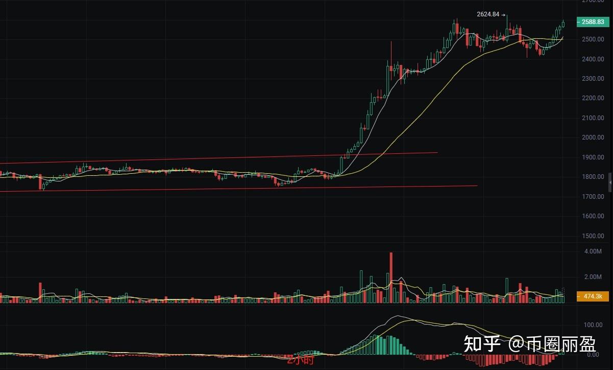 以太坊最新咨询(以太坊最新咨询消息)
