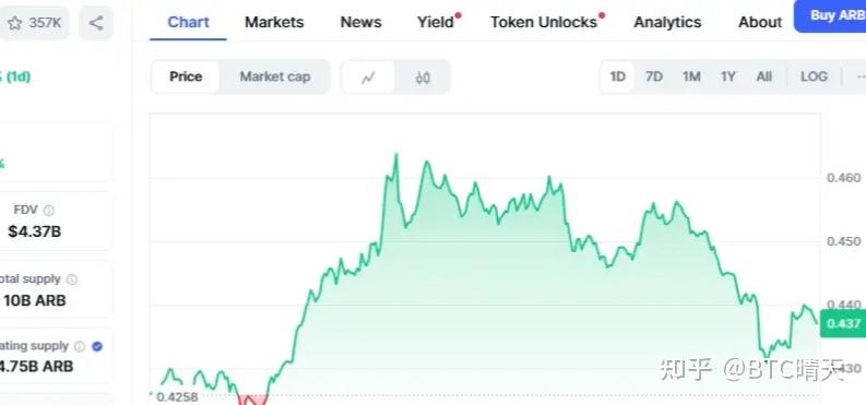 网络拥堵以太坊莱特币(以太坊网络拥堵可以几日到账)
