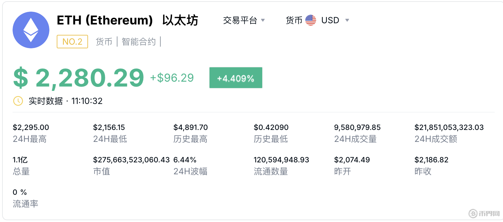 以太坊美元价格(狗狗币美元价格走势)