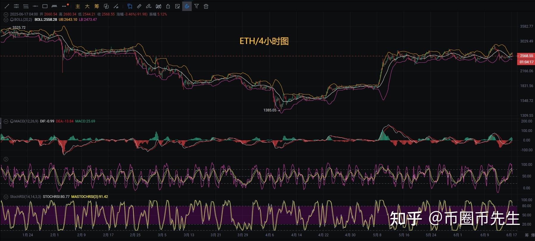 eth以太坊走势图(eth以太坊今日行情)